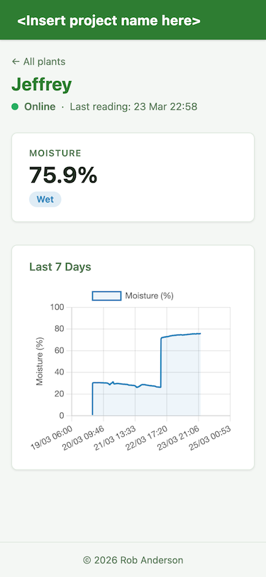 Jeffrey's chart showing 75.9% moist (wet)