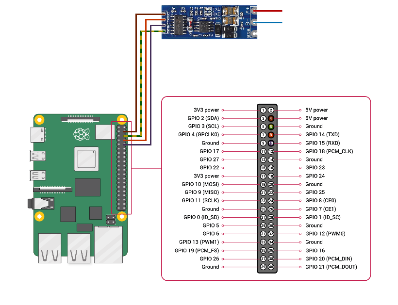 RS485 adapter to Raspberry Pi wiring